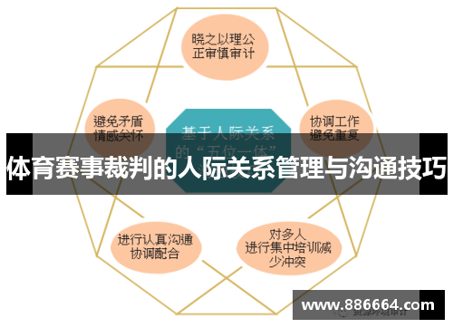 体育赛事裁判的人际关系管理与沟通技巧