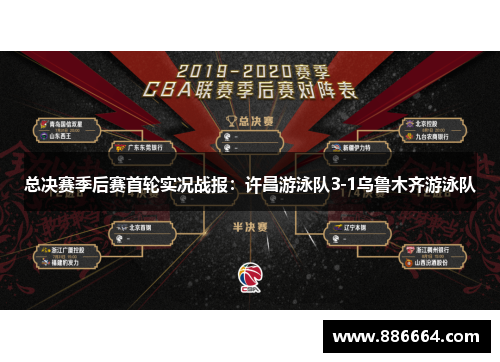 总决赛季后赛首轮实况战报：许昌游泳队3-1乌鲁木齐游泳队