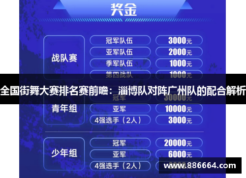 全国街舞大赛排名赛前瞻：淄博队对阵广州队的配合解析